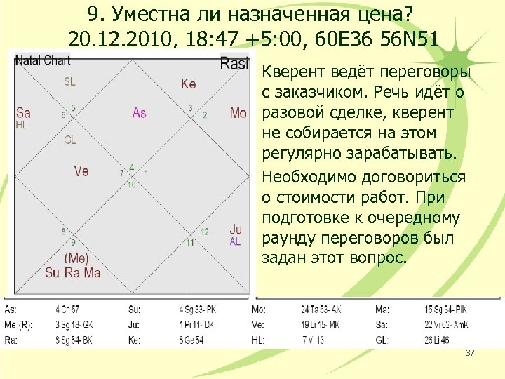 9. Уместна ли назначенная цена? 20. 12. 2010, 18: 47 +5: 00, 60 Е