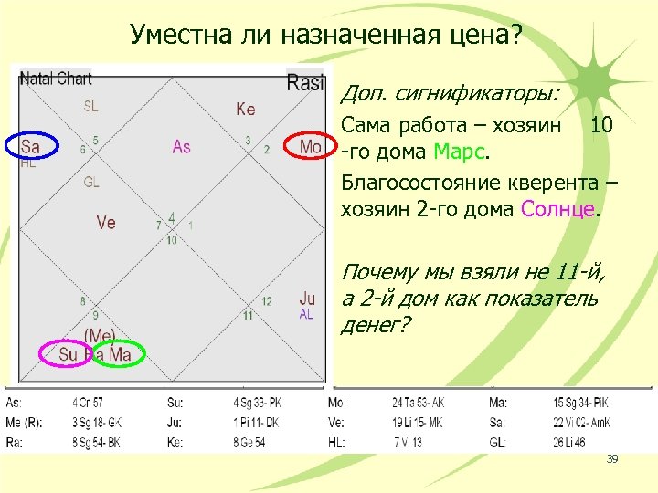 Лагнеша в джйотиш что это. Лагнеша. Лагнеша в 7 доме. Что такое Лагнеша в натальной карте. Дома и Лагнеша в ведической астрологии.