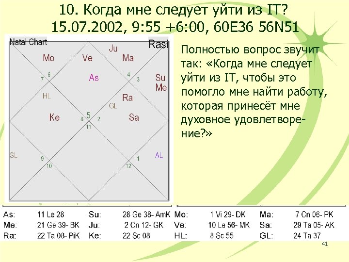 10. Когда мне следует уйти из IT? 15. 07. 2002, 9: 55 +6: 00,