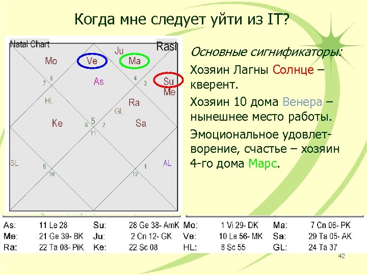 Лагнеша в джйотиш что это. Лагна и Лагнеша. Что такое Лагнеша в натальной карте. Как определить Лагнеша в натальной карте.