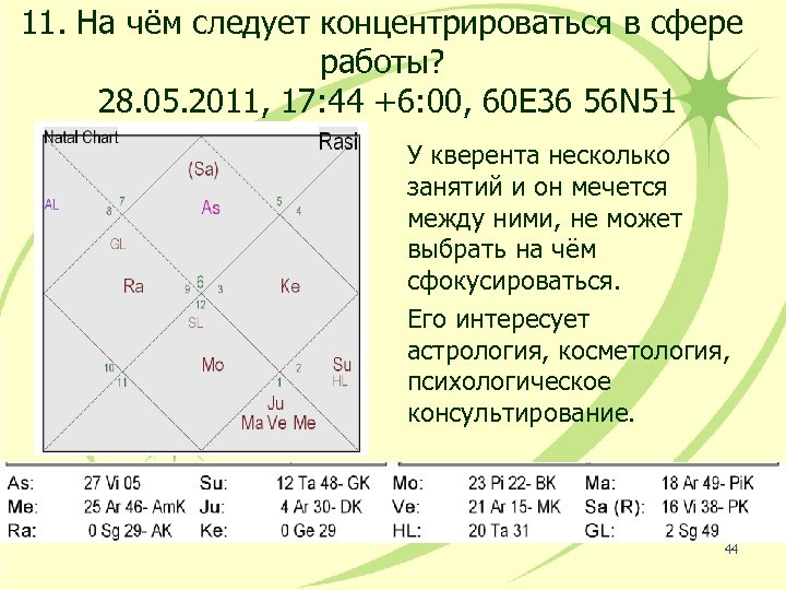 11. На чём следует концентрироваться в сфере работы? 28. 05. 2011, 17: 44 +6: