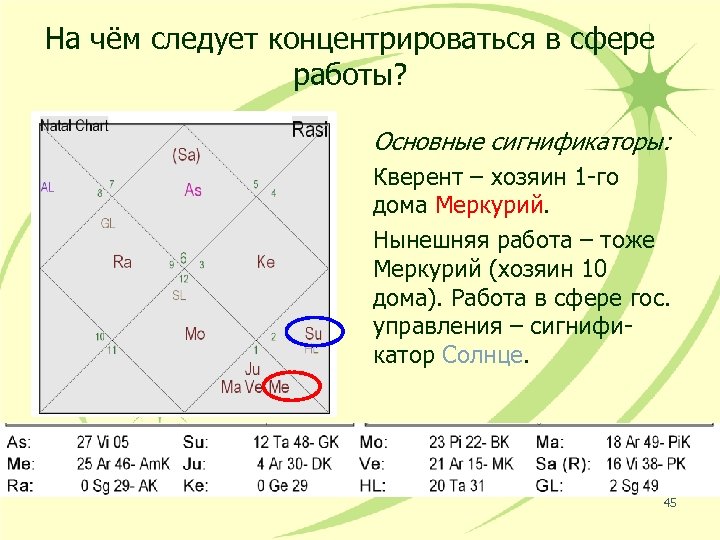 На чём следует концентрироваться в сфере работы? Основные сигнификаторы: Кверент – хозяин 1 -го