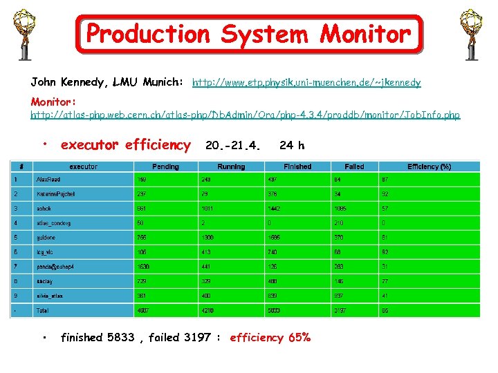 Production System Monitor John Kennedy, LMU Munich: http: //www. etp. physik. uni-muenchen. de/~jkennedy Monitor: