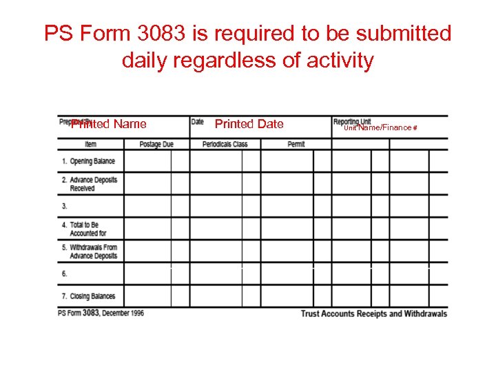 PS Form 3083 is required to be submitted daily regardless of activity Printed Name