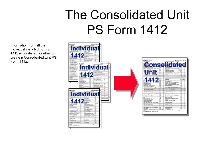 The Consolidated Unit PS Form 1412 Information from all the Individual clerk PS Forms