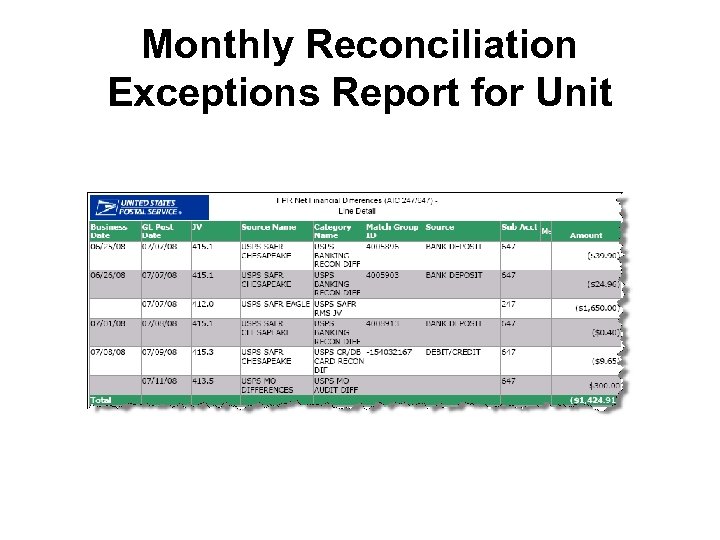 Monthly Reconciliation Exceptions Report for Unit 