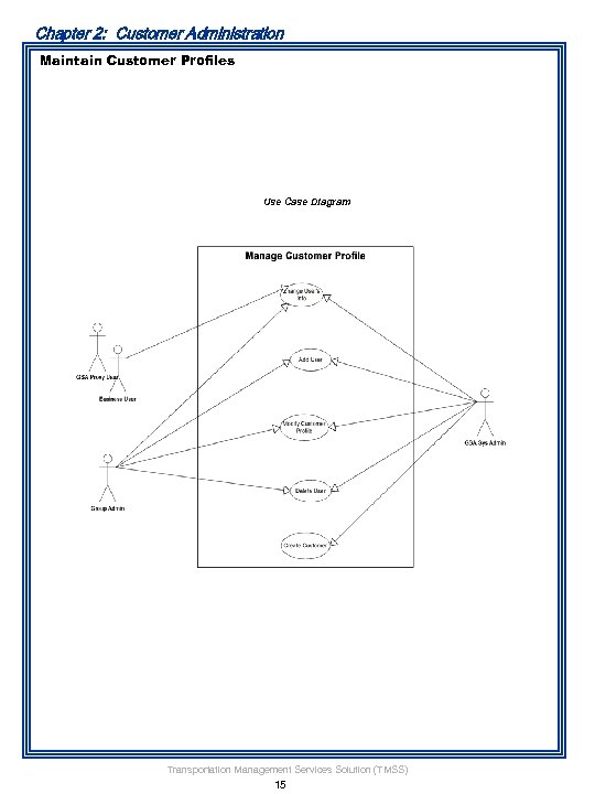 Chapter 2: Customer Administration Maintain Customer Profiles Use Case Diagram Transportation Management Services Solution