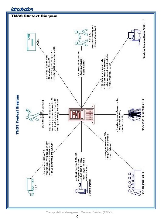 Introduction TMSS Context Diagram Transportation Management Services Solution (TMSS) 6 