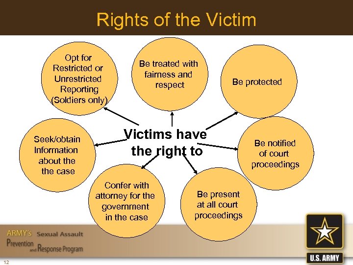 Rights of the Victim Opt for Restricted or Unrestricted Reporting (Soldiers only) Seek/obtain Information