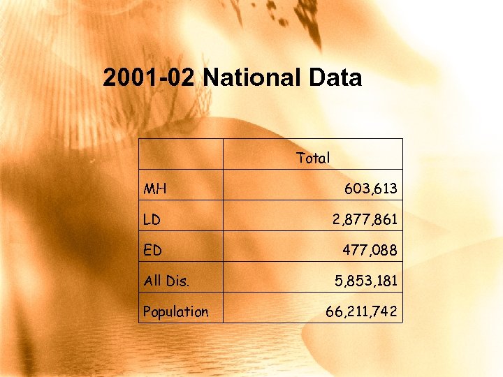 2001 -02 National Data MH Total 603, 613 LD 2, 877, 861 ED 477,