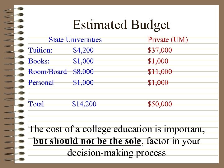 Estimated Budget State Universities Tuition: $4, 200 Books: $1, 000 Room/Board $8, 000 Personal