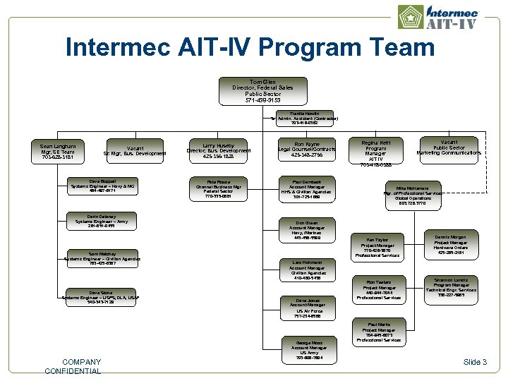Intermec AIT-IV Program Team Tom Glen Director, Federal Sales Public Sector 571 -438 -3153
