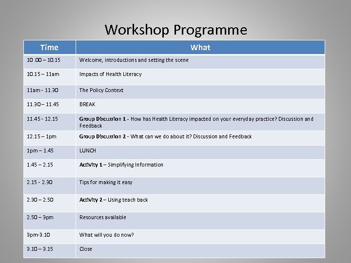 Workshop Programme Time What 10. 00 – 10. 15 Welcome, introductions and setting the