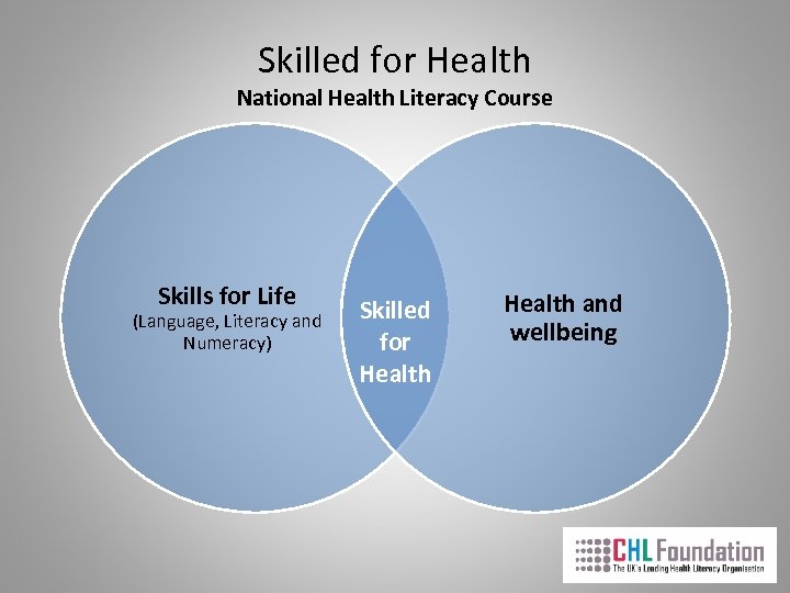 Skilled for Health National Health Literacy Course Skills for Life (Language, Literacy and Numeracy)