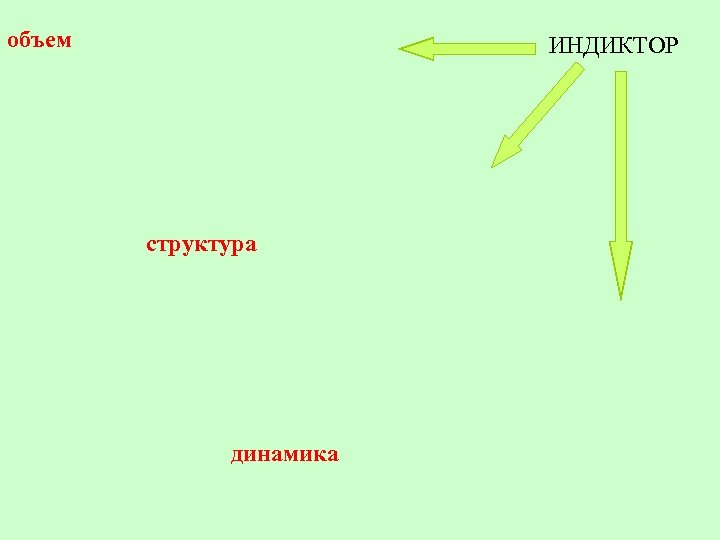 объем ИНДИКТОР структура динамика 