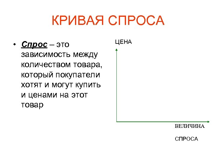 КРИВАЯ СПРОСА • Спрос – это зависимость между количеством товара, который покупатели хотят и