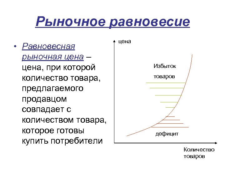 Рыночное равновесие • Равновесная рыночная цена – цена, при которой количество товара, предлагаемого продавцом