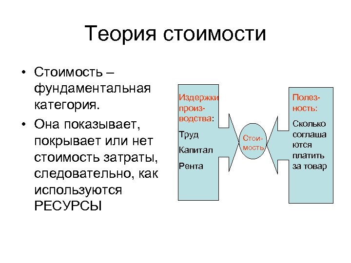 Теория стоимости • Стоимость – фундаментальная категория. • Она показывает, покрывает или нет стоимость