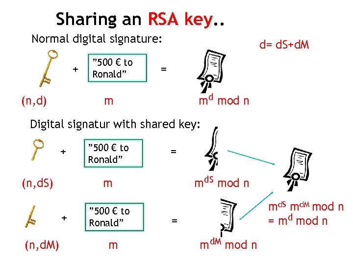 Sharing an RSA key. . Normal digital signature: + (n, d) ” 500 €
