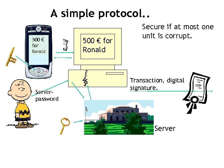 A simple protocol. . 500 € for Ronald Serverpassword 500 € for Ronald Secure