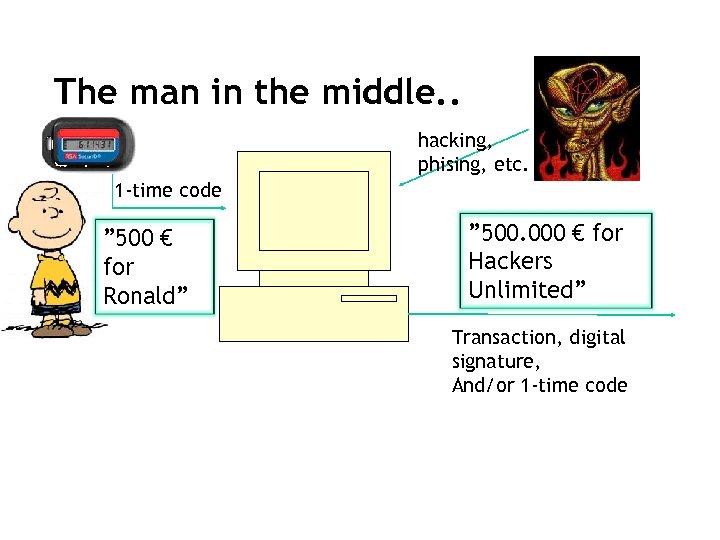The man in the middle. . hacking, phising, etc. 1 -time code ” 500