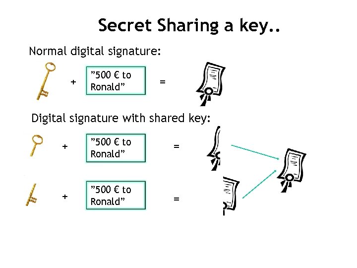 Secret Sharing a key. . Normal digital signature: + ” 500 € to Ronald”
