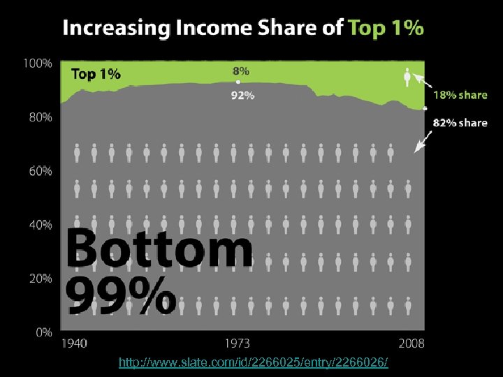 http: //www. slate. com/id/2266025/entry/2266026/ 