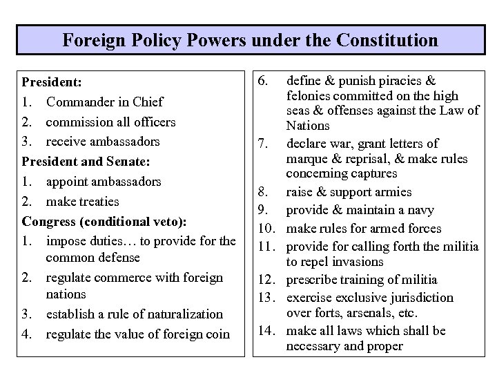 Foreign Policy Powers under the Constitution President: 1. Commander in Chief 2. commission all