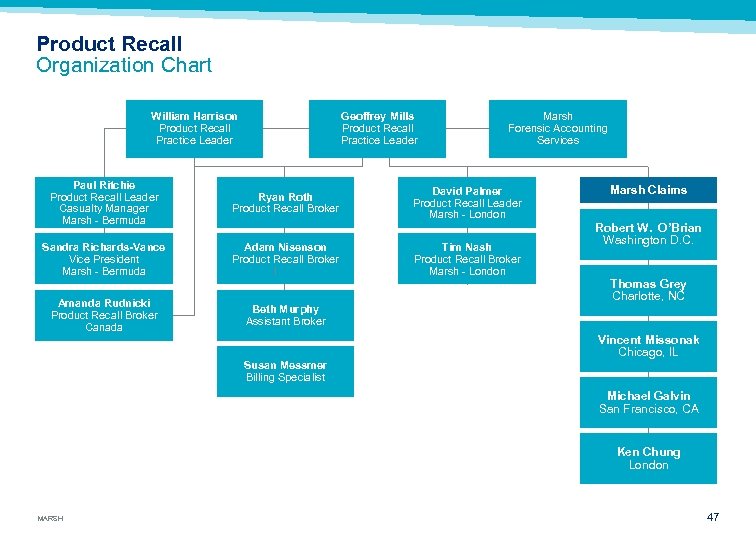 Product Recall Organization Chart William Harrison Product Recall Practice Leader Paul Ritchie Product Recall