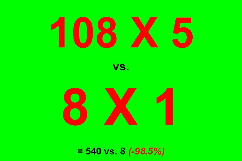 108 X 5 vs. 8 X 1 = 540 vs. 8 (-98. 5%) 