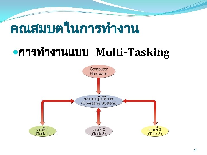 คณสมบตในการทำงานแบบ Multi-Tasking 18 