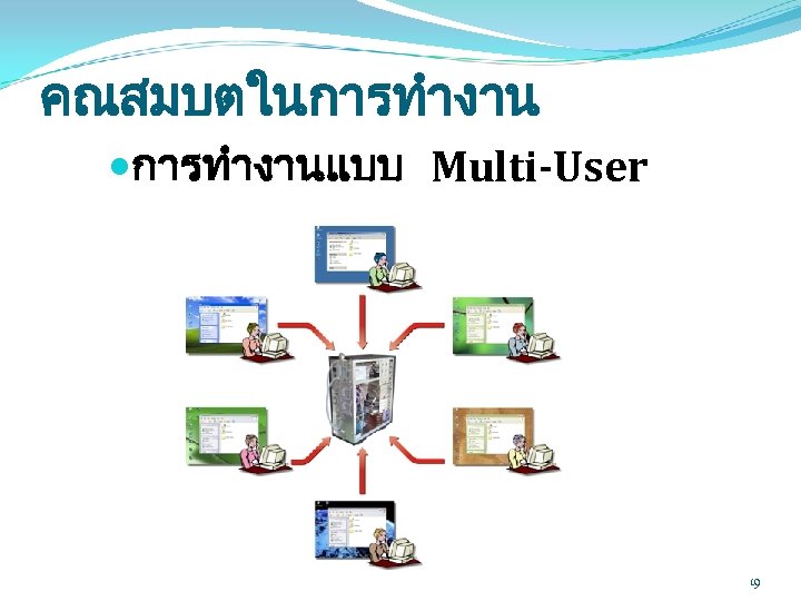 คณสมบตในการทำงานแบบ Multi-User 19 