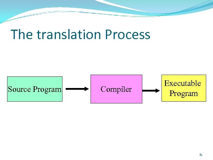 The translation Process Source Program Compiler Executable Program 81 