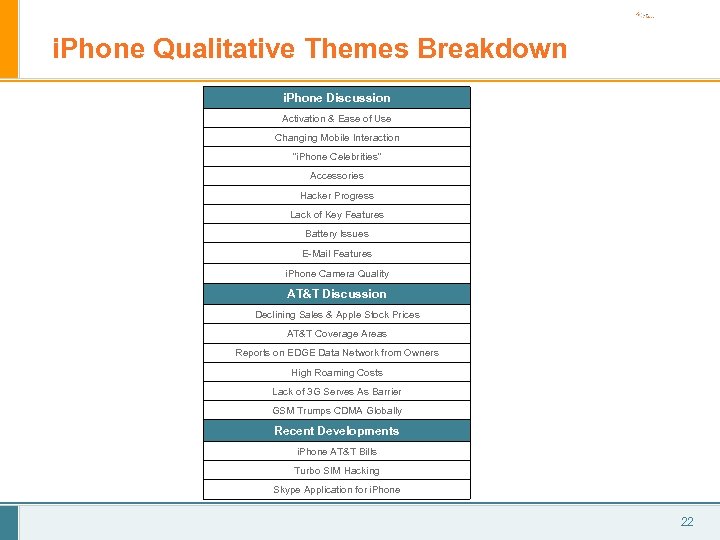 i. Phone Qualitative Themes Breakdown i. Phone Discussion Activation & Ease of Use Changing