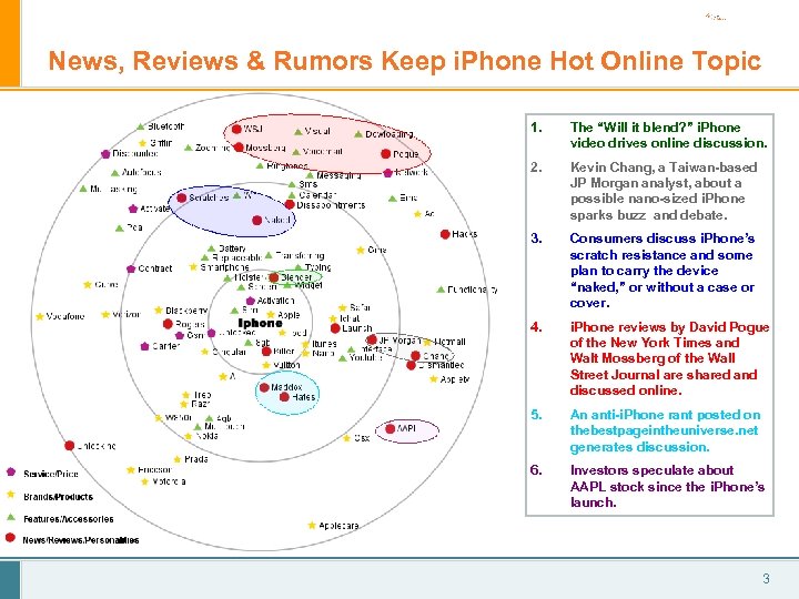 News, Reviews & Rumors Keep i. Phone Hot Online Topic 1. The “Will it