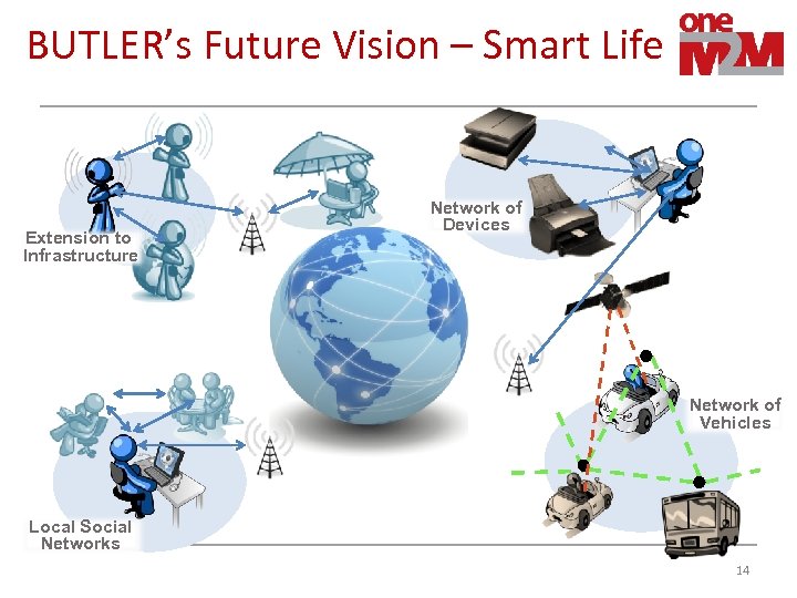 BUTLER’s Future Vision – Smart Life Extension to Infrastructure Network of Devices Network of