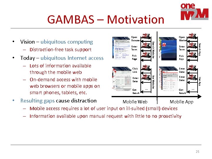 GAMBAS – Motivation • Today – ubiquitous Internet access Click Link Pick App Enter