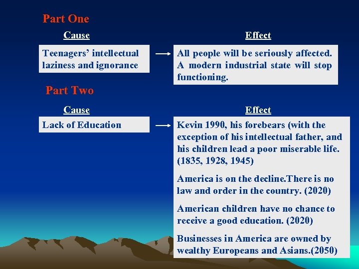 Part One Cause Teenagers’ intellectual laziness and ignorance Effect All people will be seriously