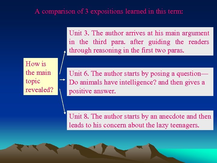 A comparison of 3 expositions learned in this term: Unit 3. The author arrives