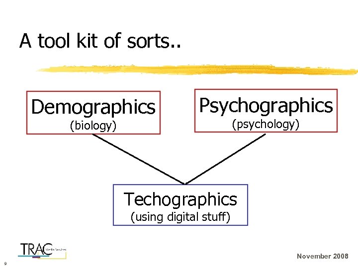 A tool kit of sorts. . Demographics Psychographics (biology) (psychology) Techographics (using digital stuff)