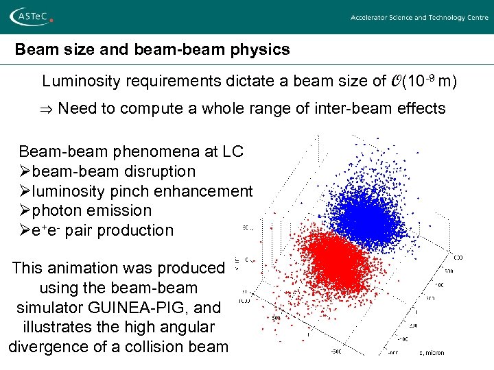 Beam size and beam-beam physics Luminosity requirements dictate a beam size of O(10 -9