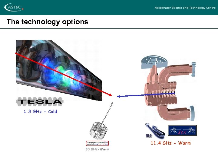 The technology options 