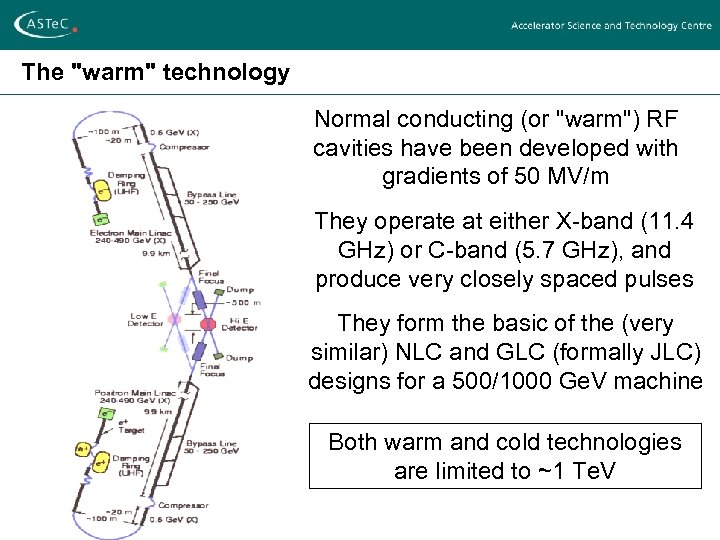 The "warm" technology Normal conducting (or "warm") RF cavities have been developed with gradients