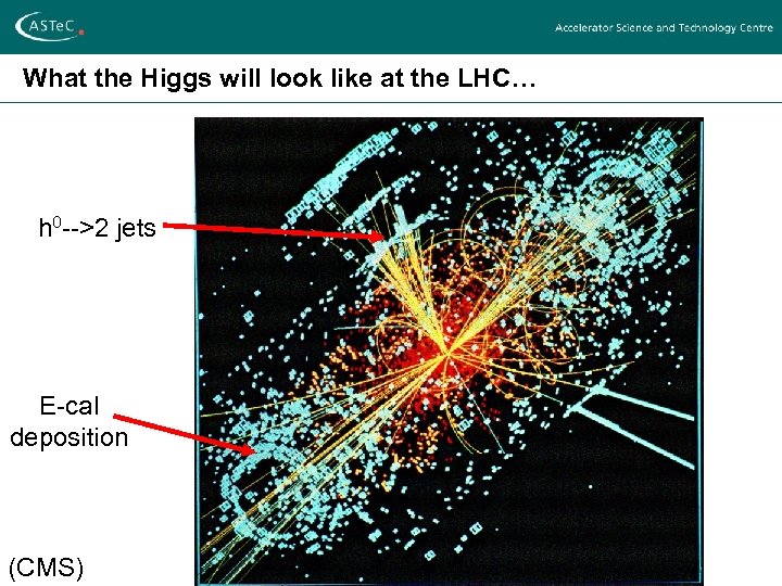 What the Higgs will look like at the LHC… h 0 -->2 jets E-cal