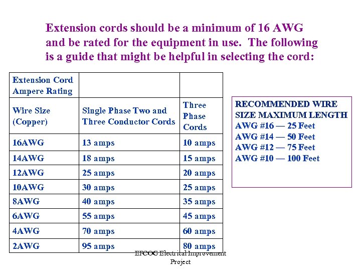 Extension cords should be a minimum of 16 AWG and be rated for the