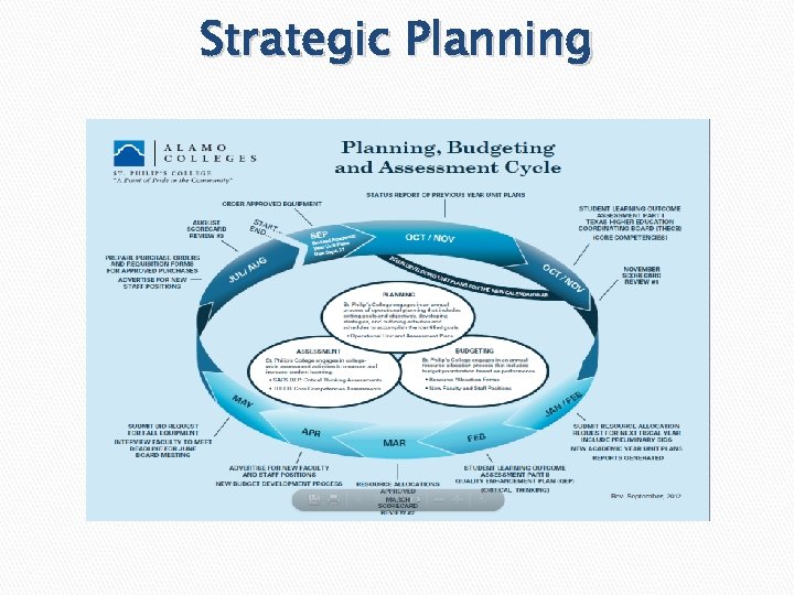 Strategic Planning 