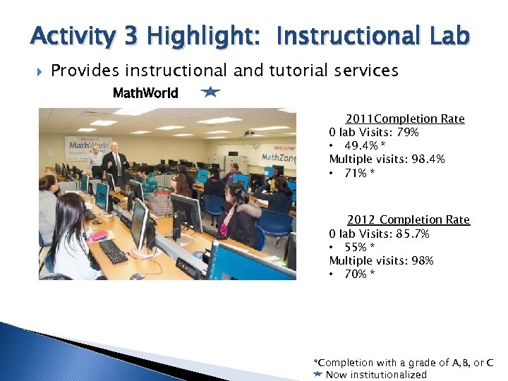 Activity 3 Highlight: Instructional Lab Provides instructional and tutorial services Math. World 2011 Completion