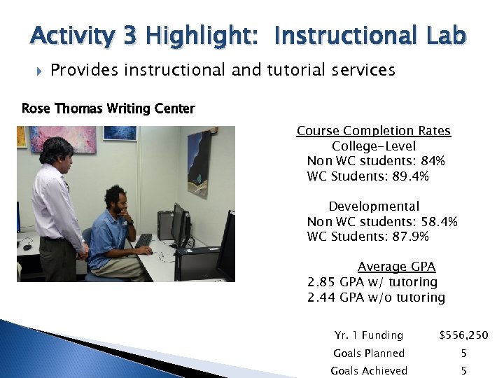 Activity 3 Highlight: Instructional Lab Provides instructional and tutorial services Rose Thomas Writing Center