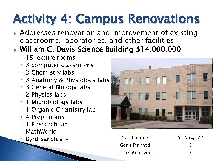 Activity 4: Campus Renovations Addresses renovation and improvement of existing classrooms, laboratories, and other