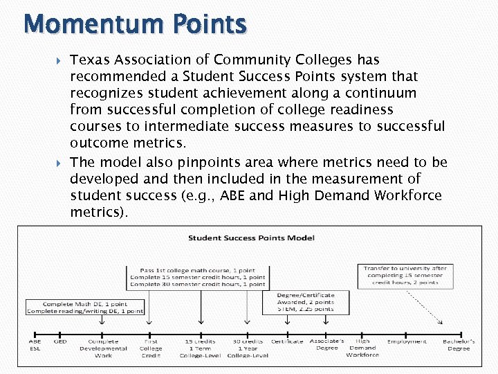 Momentum Points Texas Association of Community Colleges has recommended a Student Success Points system